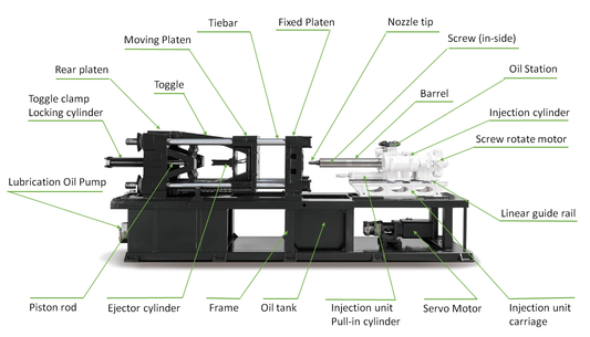 How to choose shoe injection molding machine?